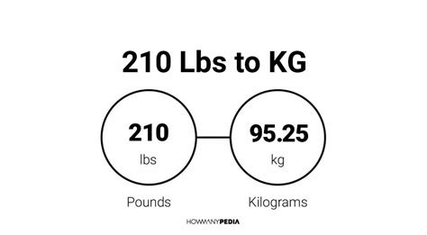 210pounds in kg|210 lb to kg